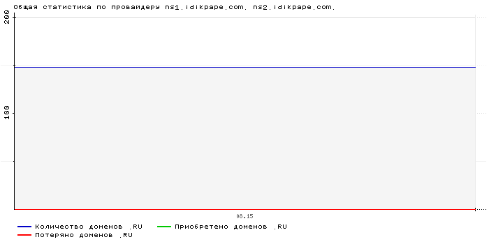    ns1.idikpape.com. ns2.idikpape.com.
